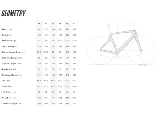 Cervélo S5 Force AXS Five rower szosowy Black