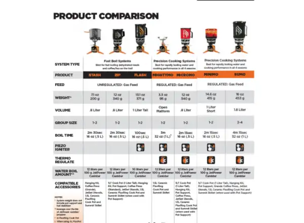 JetBoil Stash kuchenka gazowa