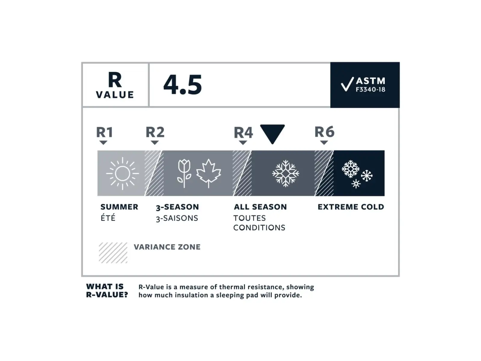 Therm-A-Rest NeoAir XLite NXT Regular dmuchany materac żółty