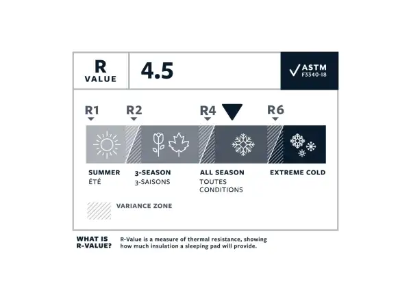 Therm-A-Rest NeoAir XLite NXT Regular dmuchany materac żółty