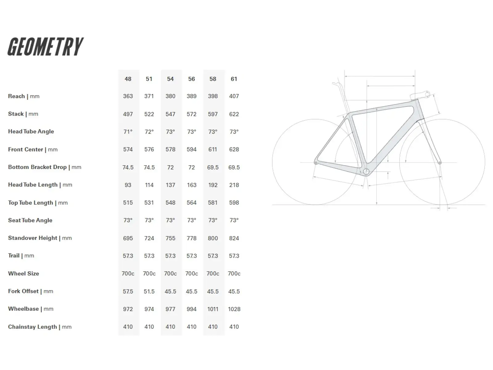 Cervélo R5 Ultegra Di2 rower szosowy Permafrost