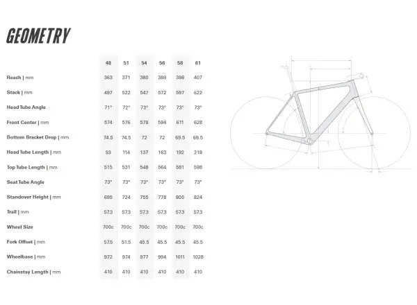 Cervélo R5 Ultegra Di2 rower szosowy Permafrost
