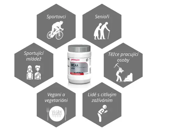 Sponser BCAA Capsules 350 g BCAA w kapsułkach