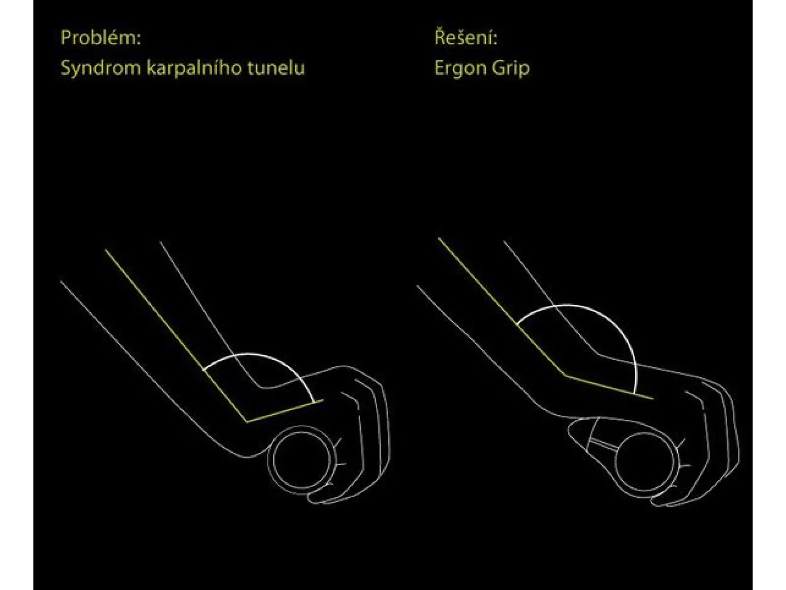 Ergon GP3 ergonomiczne chwyty z rogami