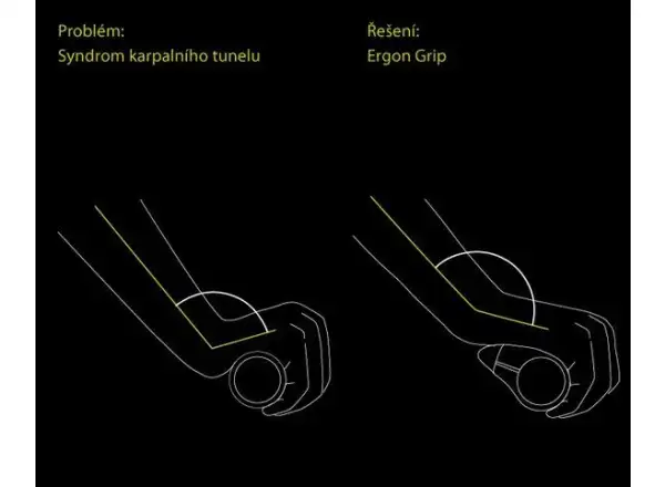 Ergon GP3 ergonomiczne chwyty z rogami