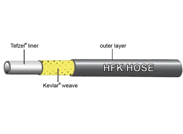 Jagwire przewód hydrauliczny do oleju mineralnego - na metry / cena za 1 m
