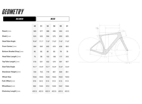 Cervélo Áspero 5 gravel zestaw ramowy Five Black