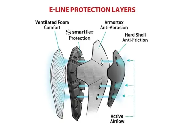 G-Form E-Line Elbow ochraniacze łokci czarna
