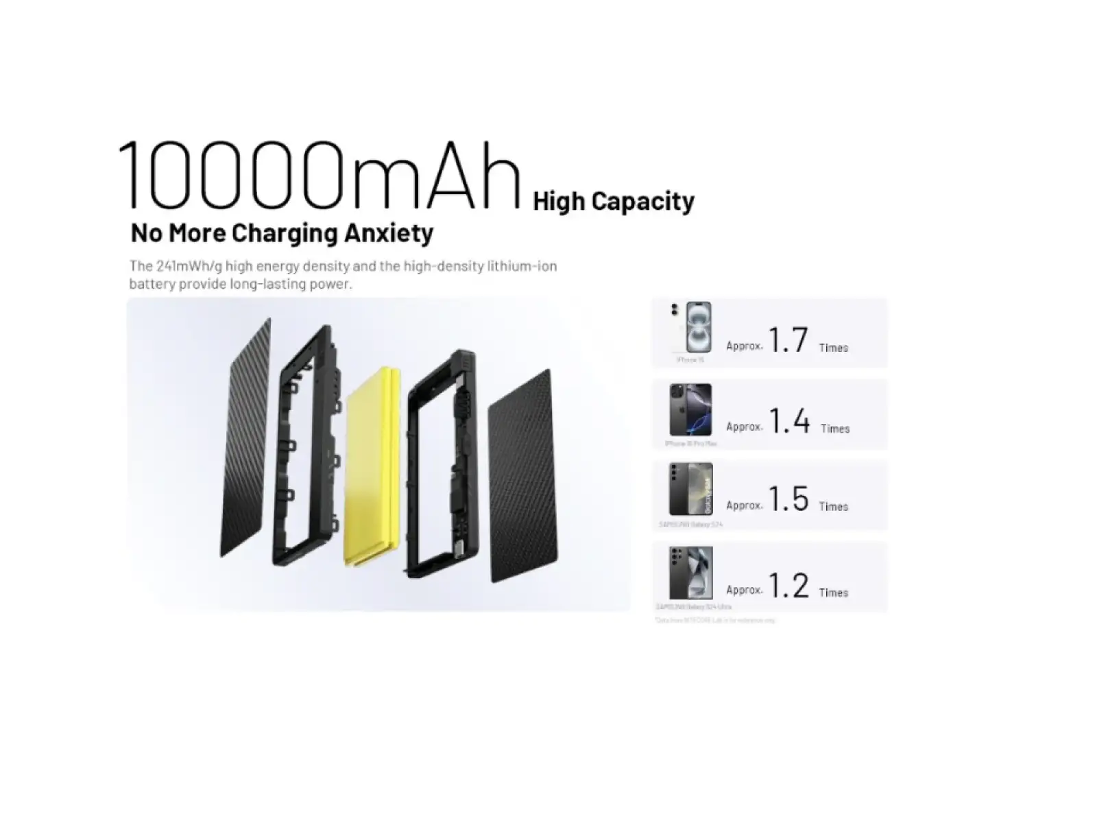 Nitecore wydajny Powerbank POCKET 10000