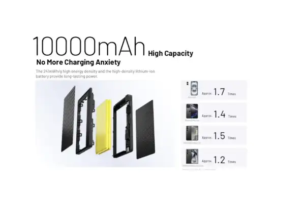 Nitecore wydajny Powerbank POCKET 10000