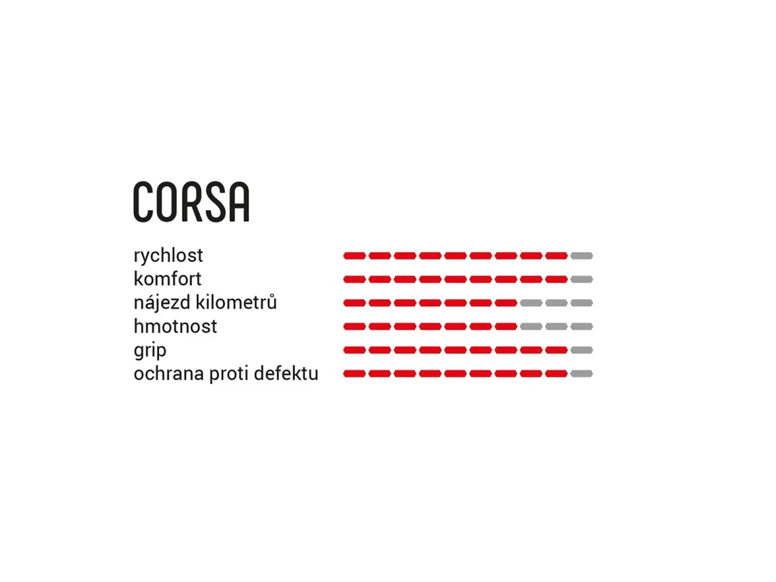 Vittoria Corsa G2.0 28-622 opona szosowa kevlar para/black