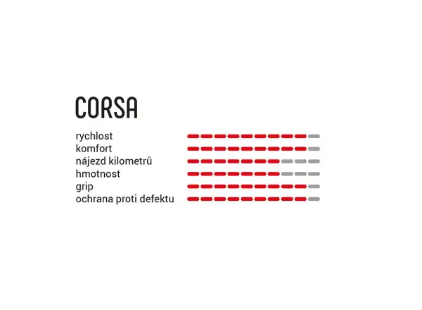 Vittoria Corsa G2.0 28-622 opona szosowa kevlar para/black