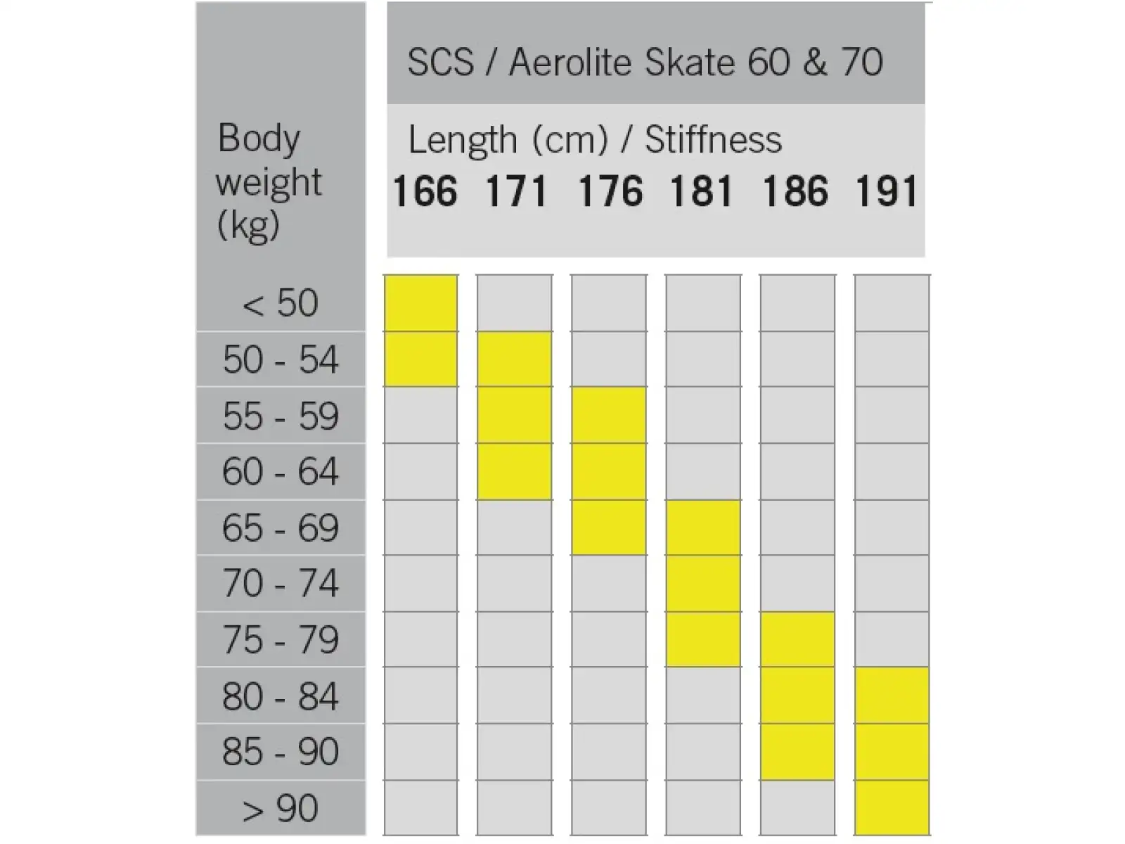 Fischer SCS Skate narty biegowe + Race Skate wiązania zestaw 2022/23