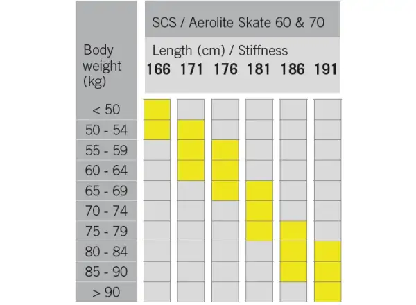 Fischer SCS Skate narty biegowe + Race Skate wiązania zestaw 2022/23