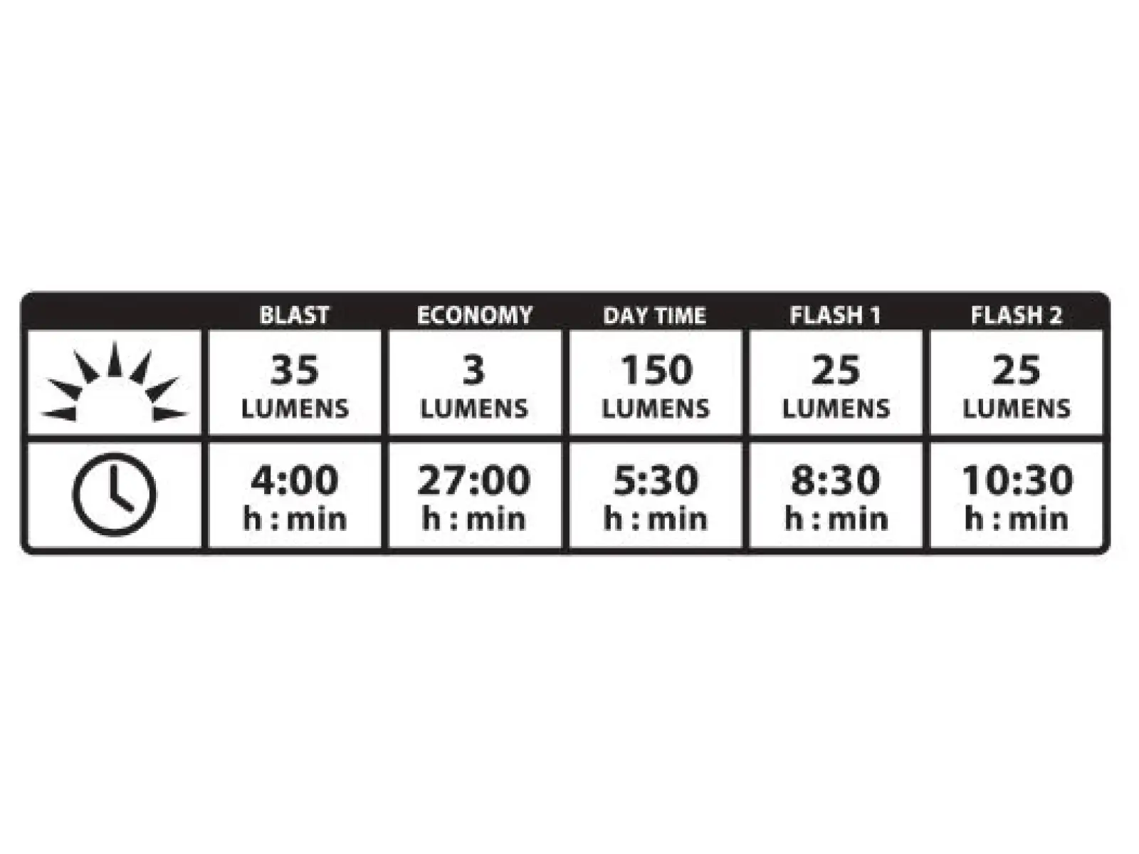 Lezyne Strip Alert Drive tylne światło black