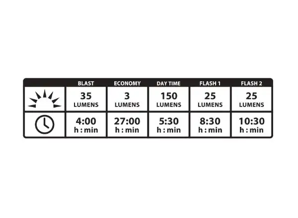 Lezyne Strip Alert Drive tylne światło black