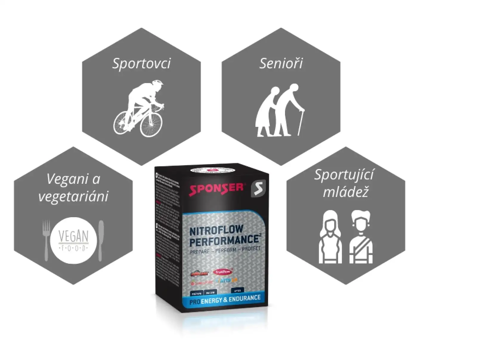 Sponser Nitroflow Performance 10 x 7 g naturalny kompleks antyoksydacyjny