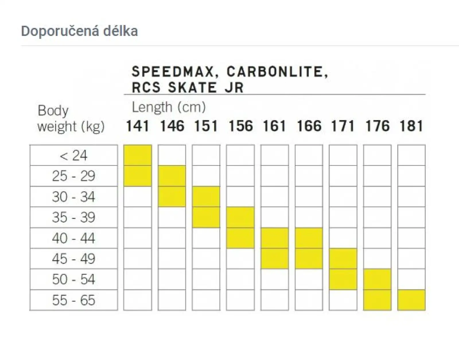 Fischer Carbonlite Skate JR narty biegowe + Race Skate JR wiązania zestaw 2024/25