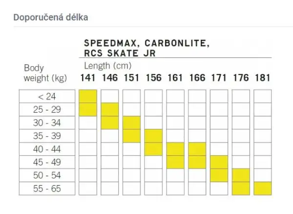 Fischer Carbonlite Skate JR narty biegowe + Race Skate JR wiązania zestaw 2024/25
