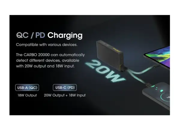 Nitecore wydajny Powerbank CARBO 20000, USB-C, 20000 mAh
