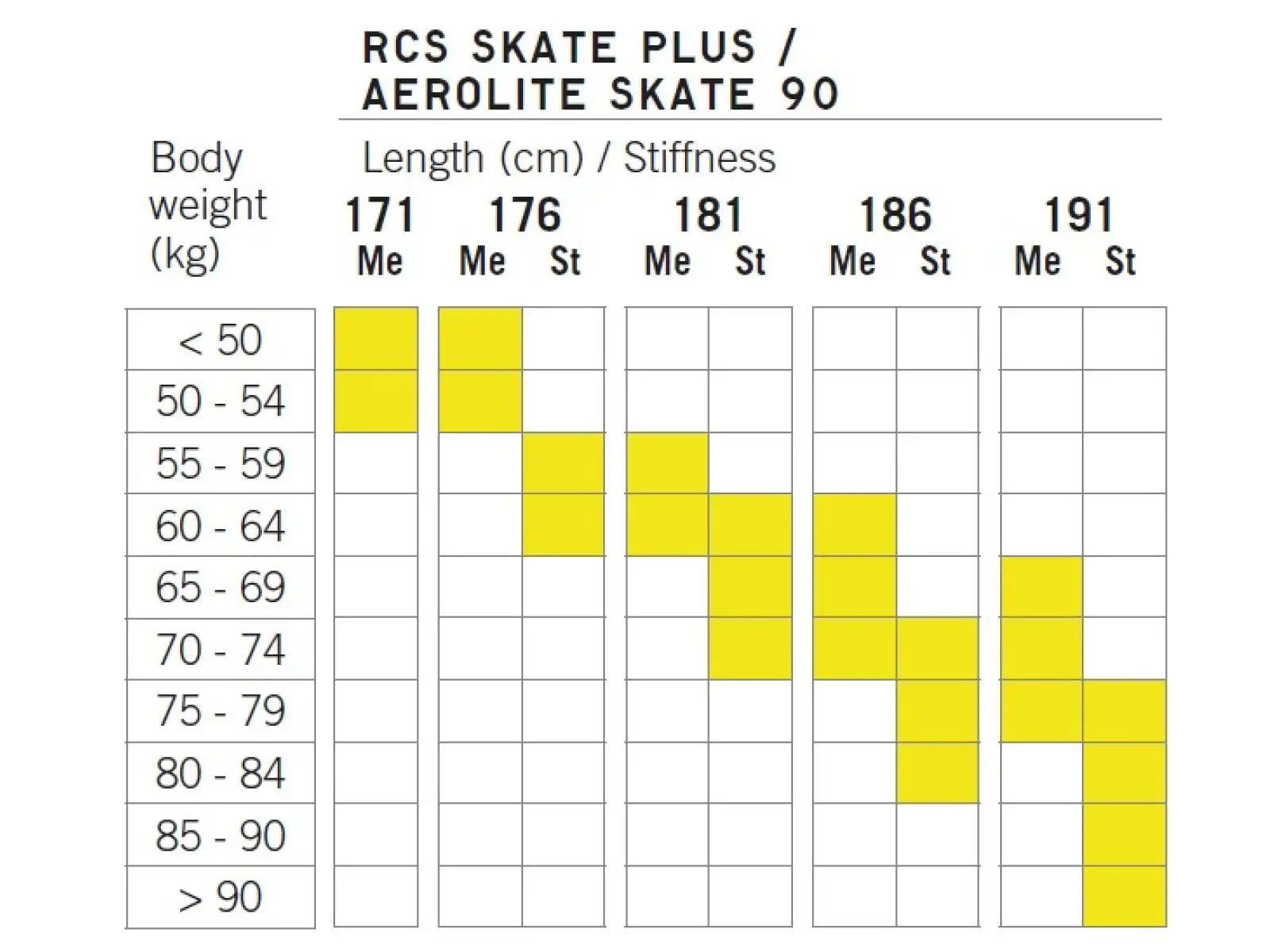 Fischer Aerolite Skate 90 medium narty biegowe + Race Skate wiązania zestaw 2024/25