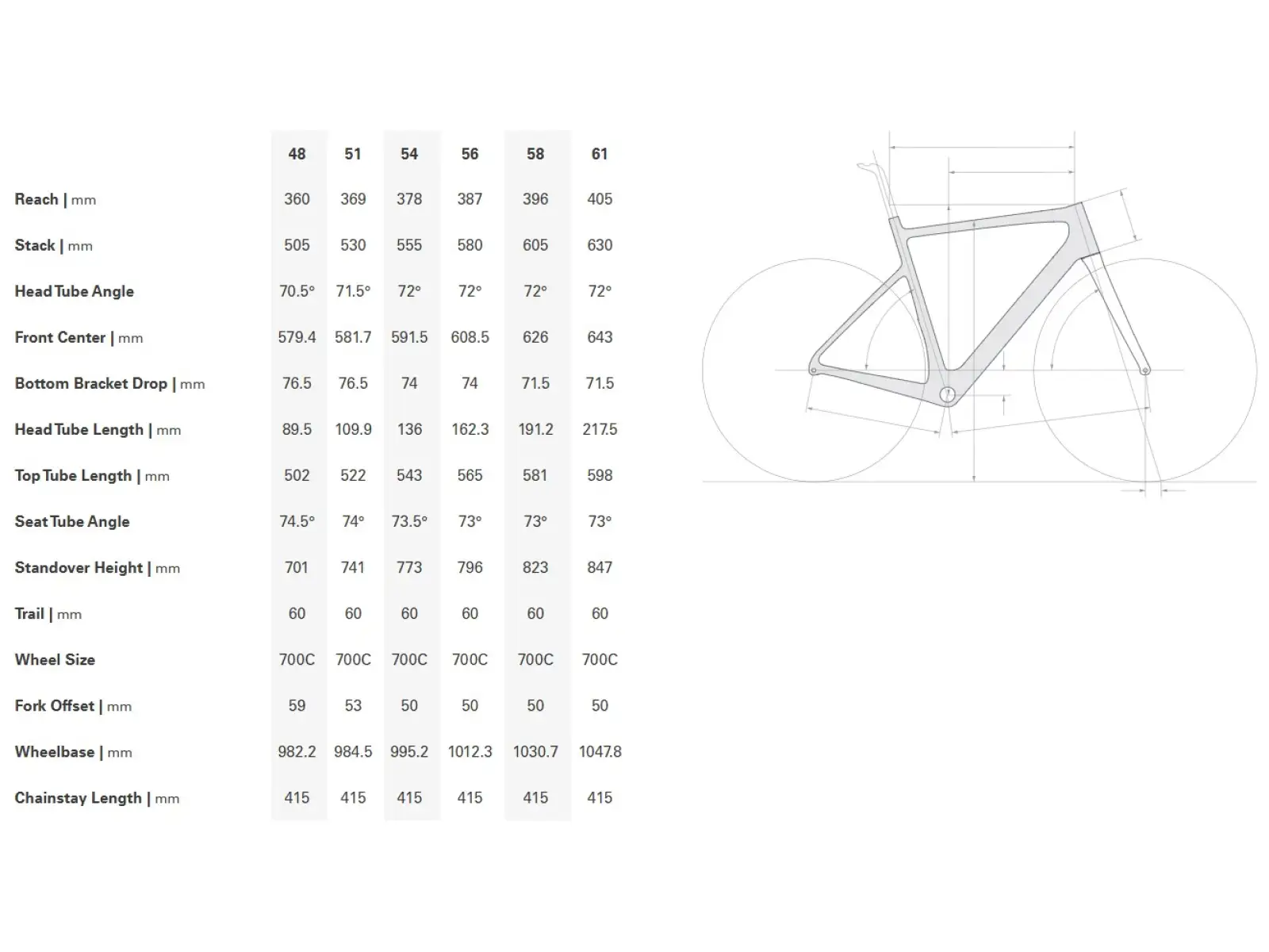 Cervélo Caledonia Rival AXS rower szosowy Carmine