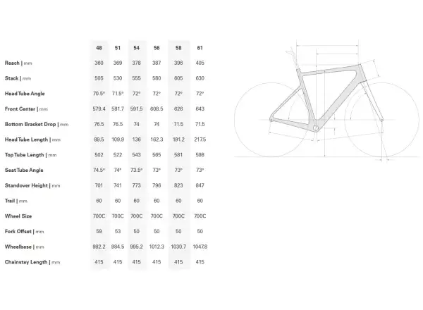 Cervélo Caledonia Rival AXS rower szosowy Carmine