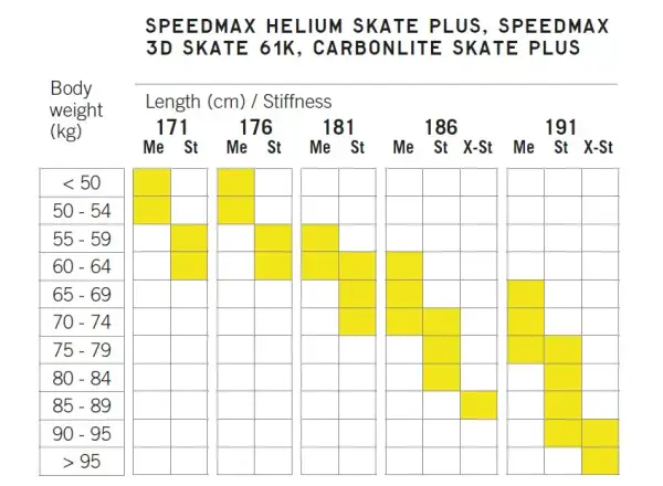 Fischer Speedmax 3D Skate 61K Medium biegi narciarskie 24/25