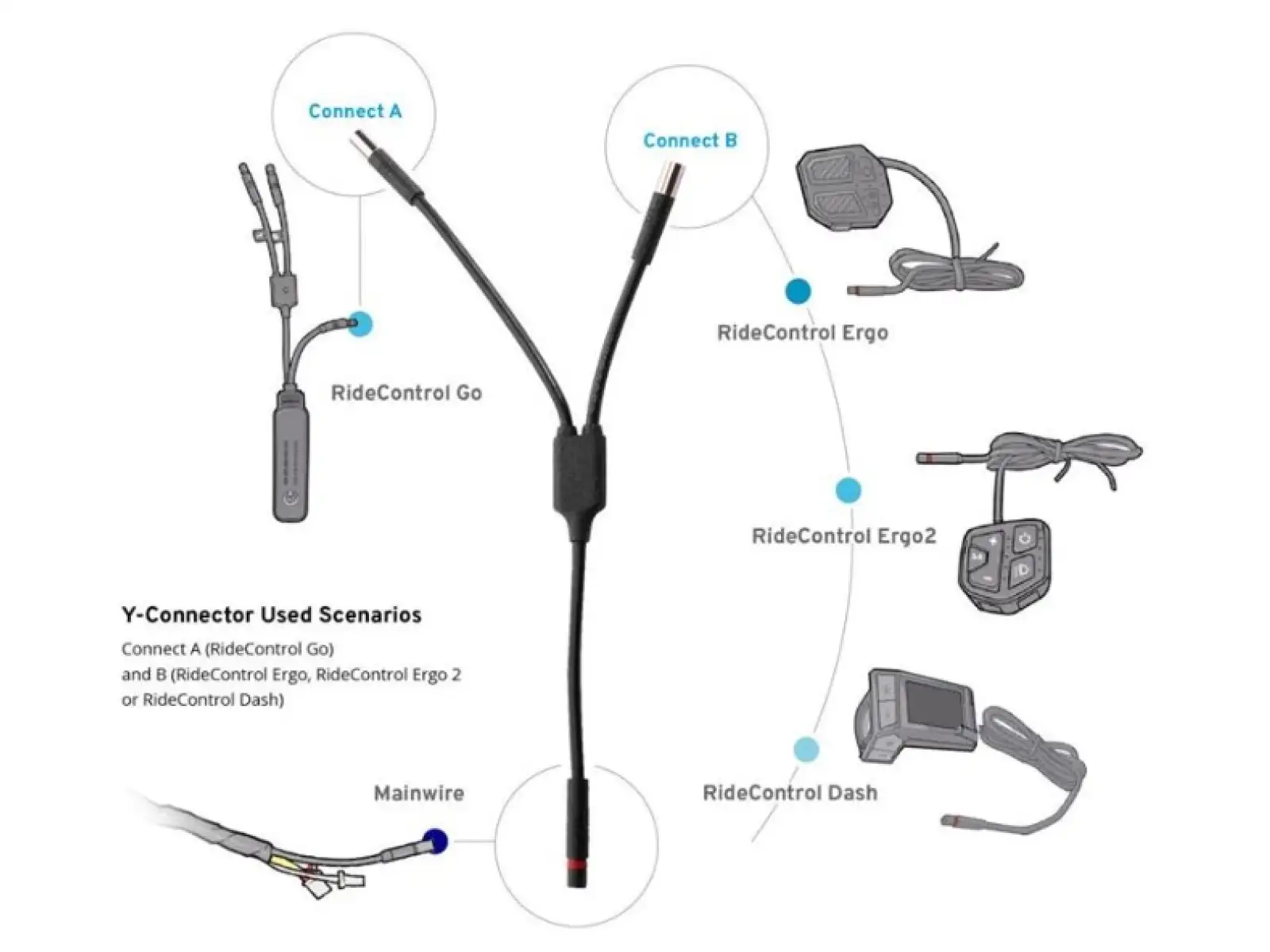 Giant Y-złącze do Ridecontrol Go Extension