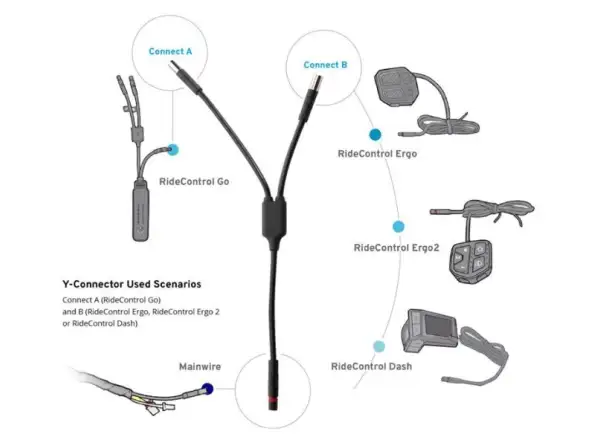 Giant Y-złącze do Ridecontrol Go Extension