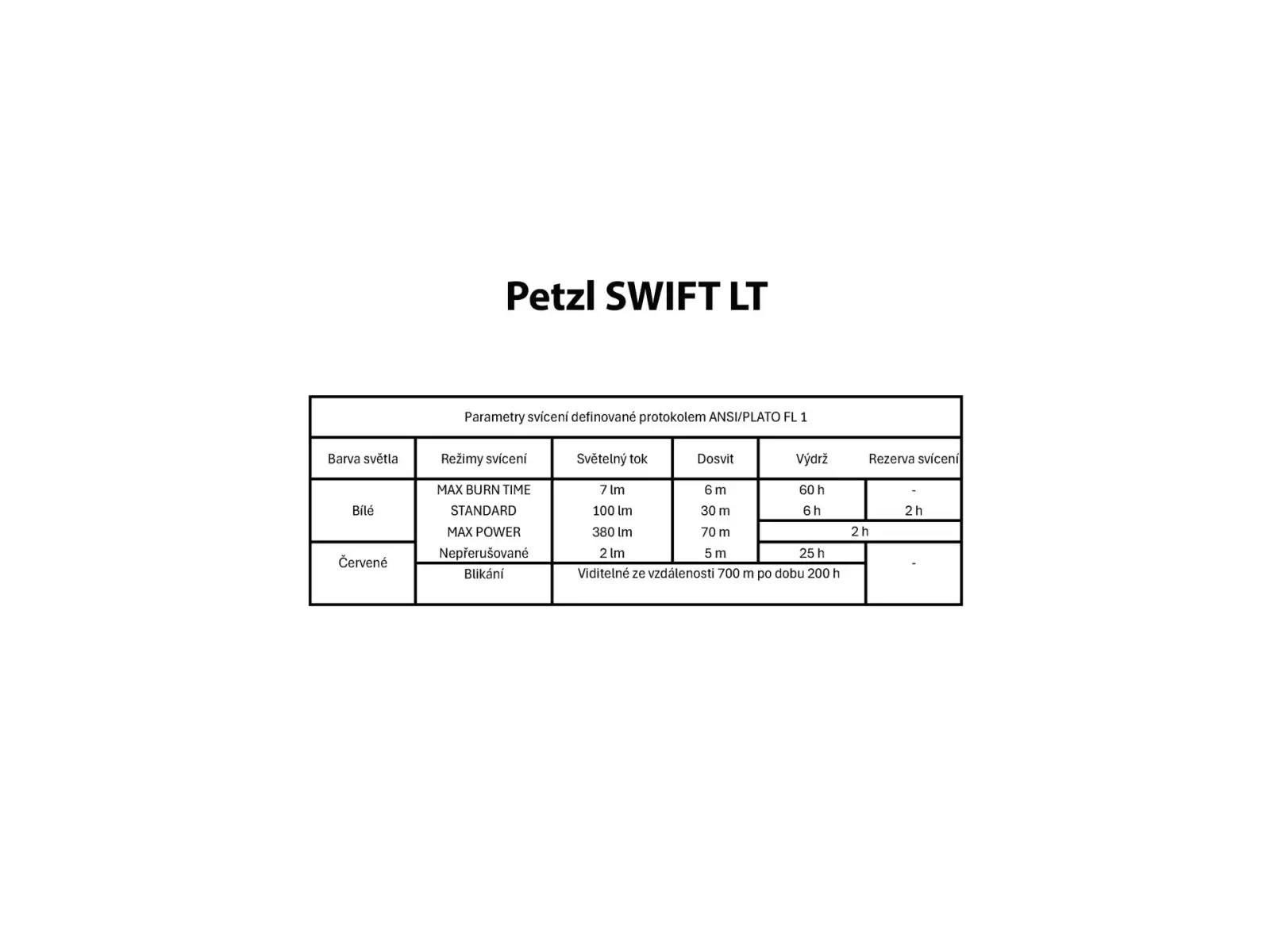 Petzl Swift LT czołówka czarna