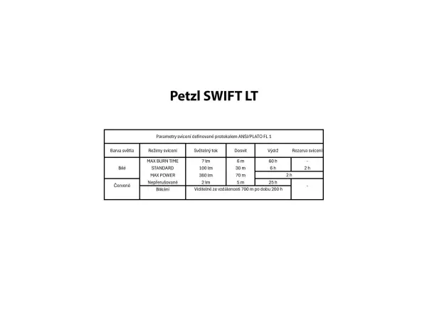 Petzl Swift LT czołówka czarna