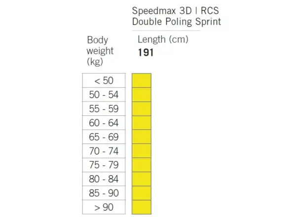 Fischer RCS double poling sprint narty biegowe 24/25
