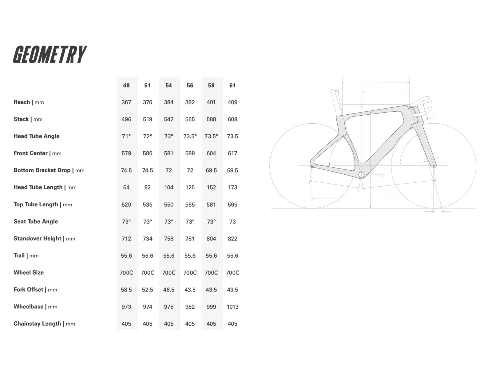 Cervélo S5 rama szosowa Lupine