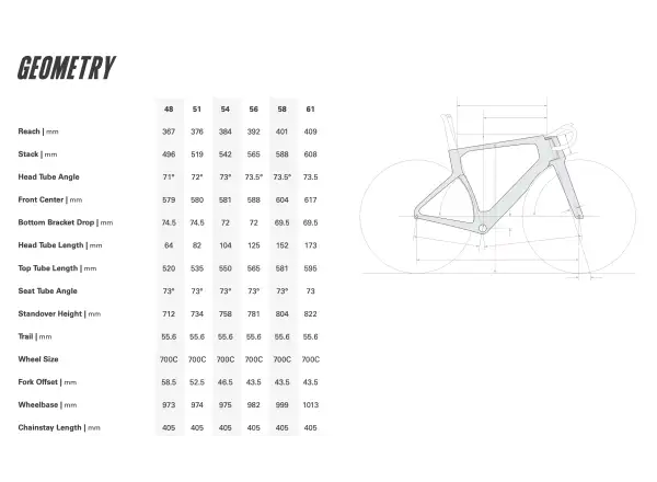 Cervélo S5 rama szosowa Lupine