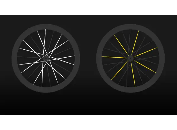 Mavic Comete 50 Disc CL szosowe koła zaplecione bębenek Sram XDR