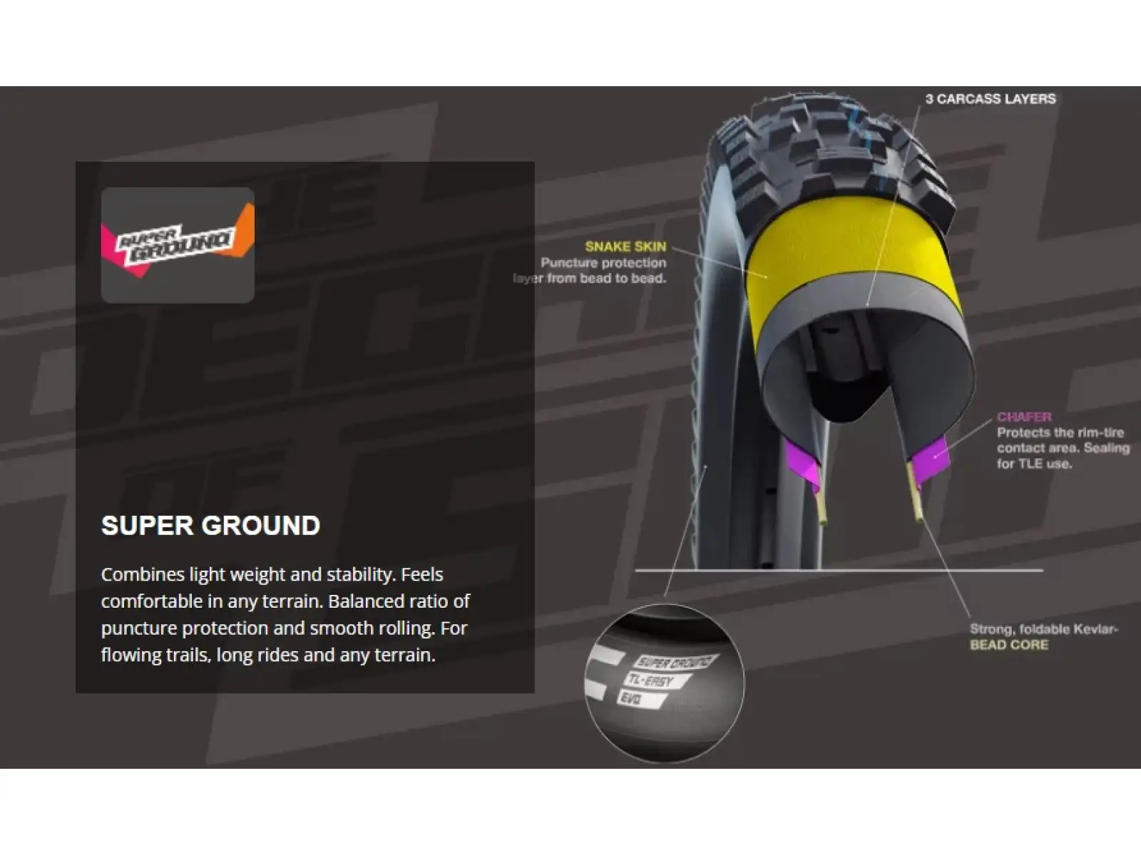 Schwalbe G-ONE Allround Super Ground 45-622 TLE E-25 gravel opona kevlar czarna