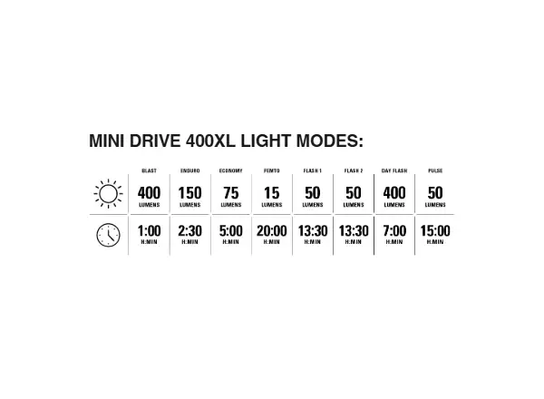 Lezyne Mini Drive 400XL / Stick+ Drive zestaw świateł Black