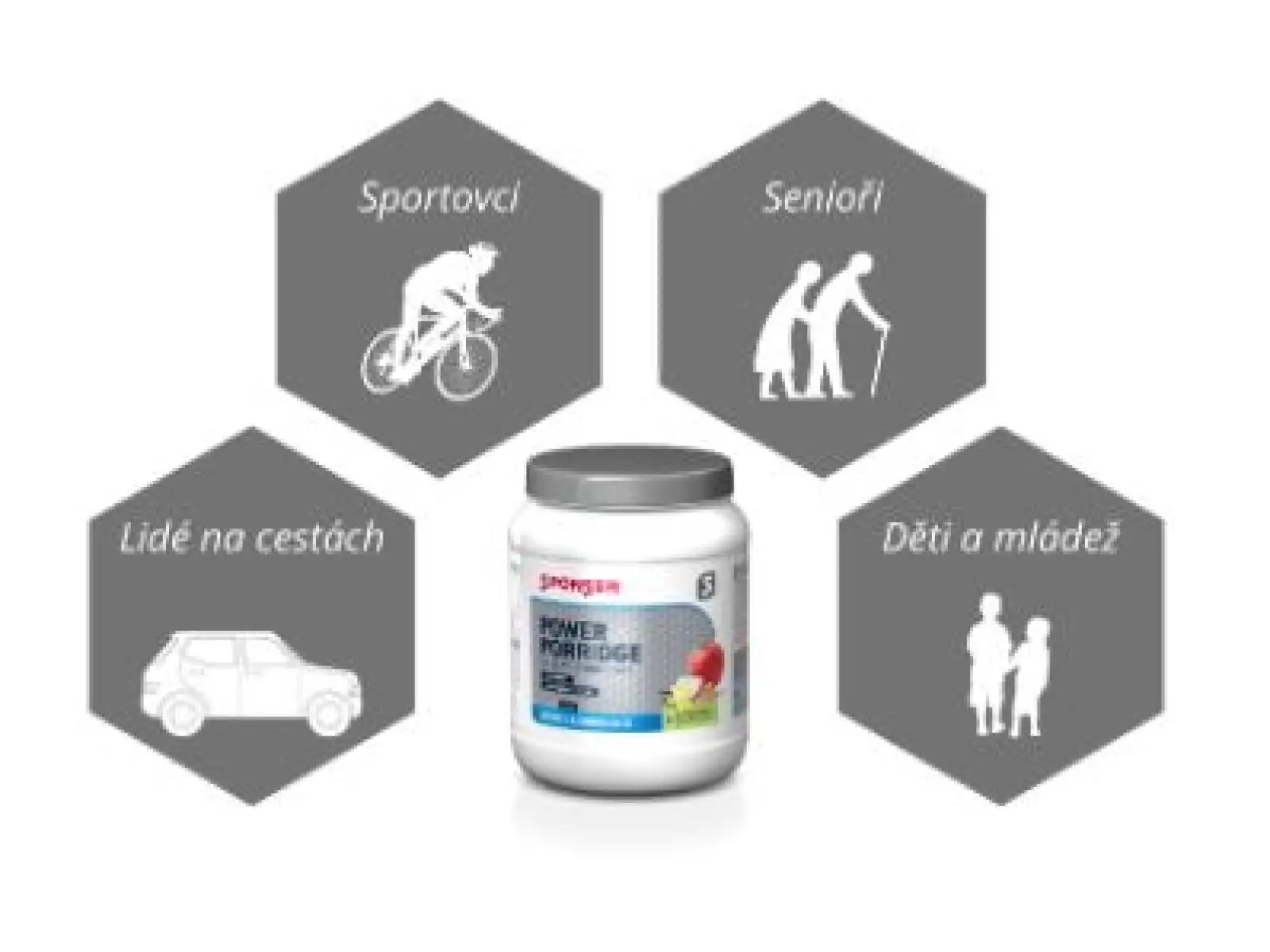 Sponser Power Porridge proteinowa energetyczna owsianka Apple/Vanilla 840 g