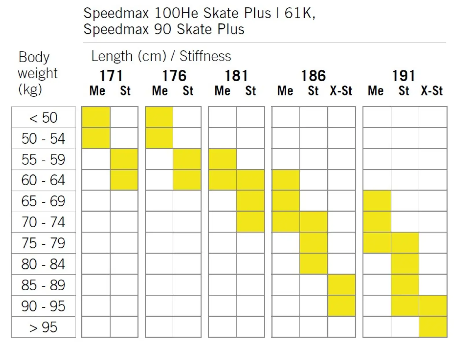 Fischer Speedmax 100HE Skate Plus 610 Stiff narty biegowe
