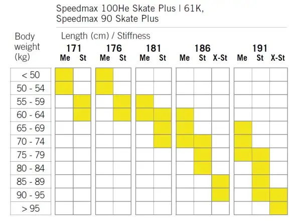 Fischer Speedmax 100HE Skate Plus 610 Stiff narty biegowe