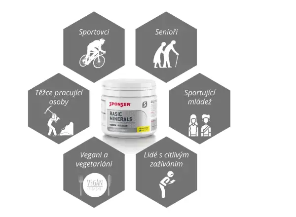 Sponser Basic Minerals 400 g mieszanka zasadowych minerałów