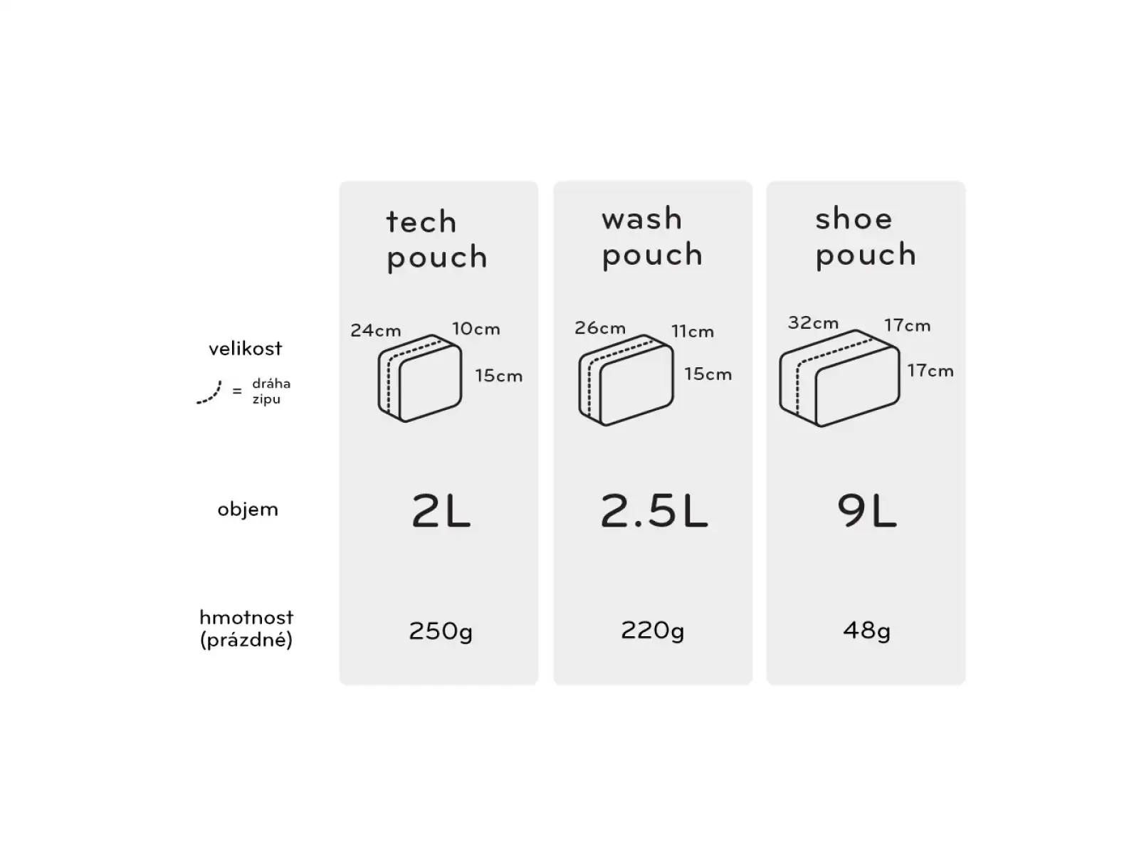 Peak Design Tech Pouch 2 l torba Charcoal