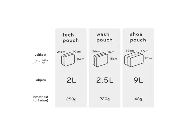 Peak Design Tech Pouch 2 l torba Charcoal