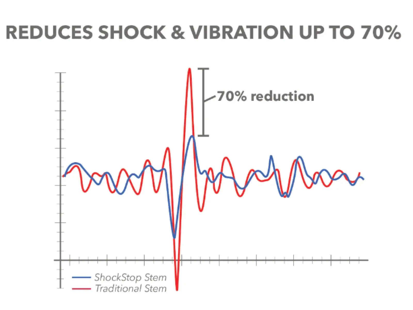Redshift ShockStop Pro mostek czarna