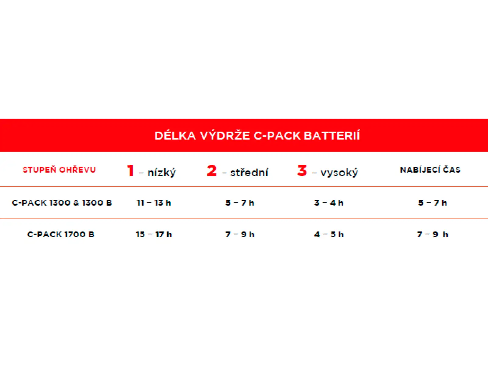 Therm-ic Heat Flat podgrzewane wkładki do butów