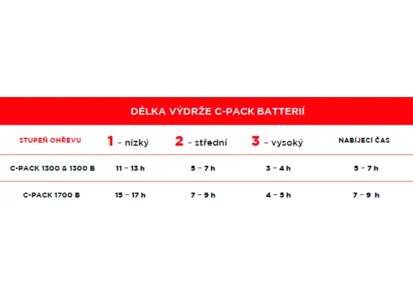 Therm-ic Heat Flat podgrzewane wkładki do butów