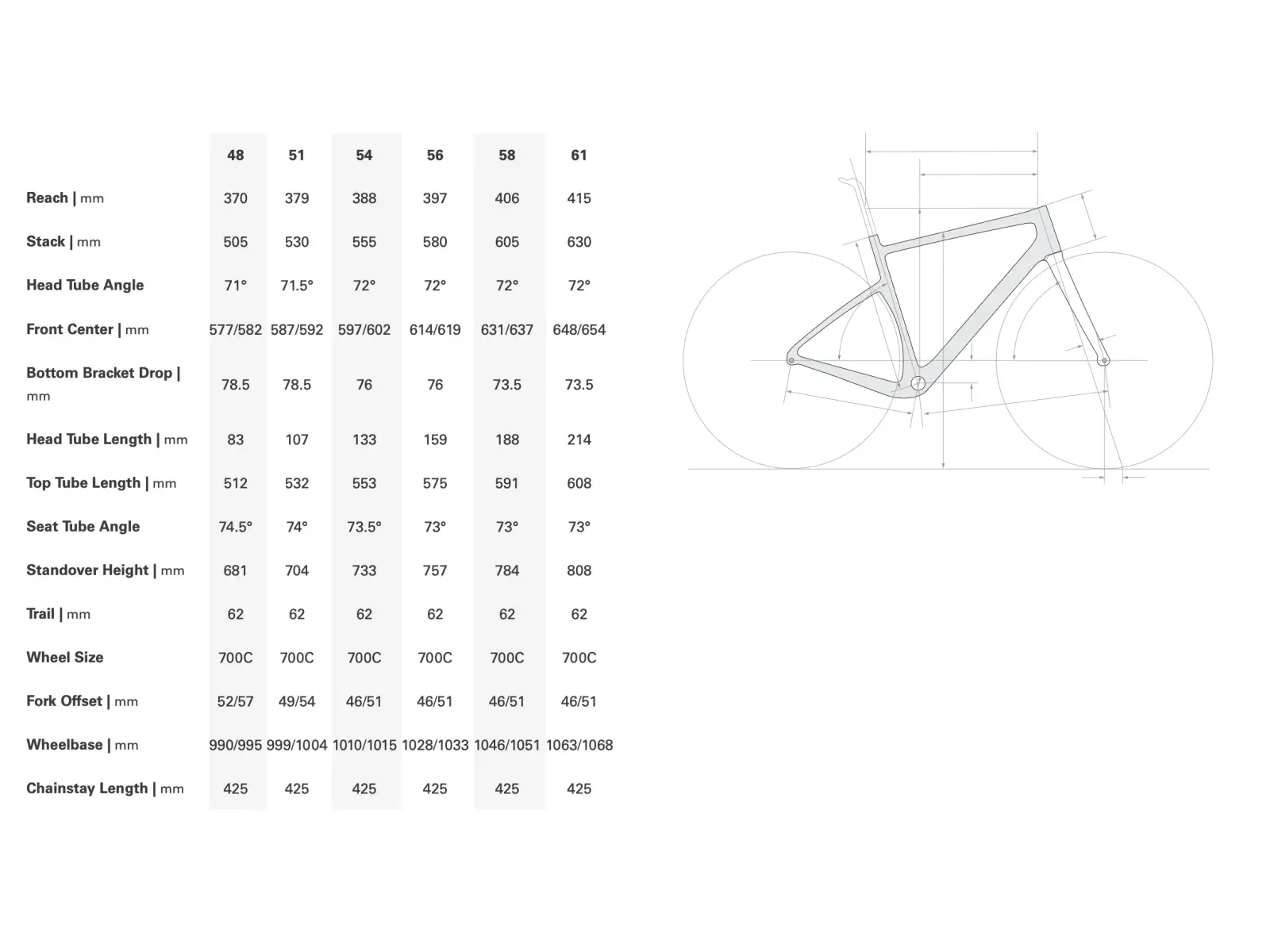 Cervélo Aspero SRAM Apex 1 rower gravel Dusty Unicorn