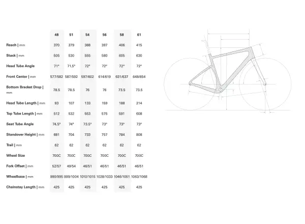 Cervélo Aspero SRAM Apex 1 rower gravel Dusty Unicorn