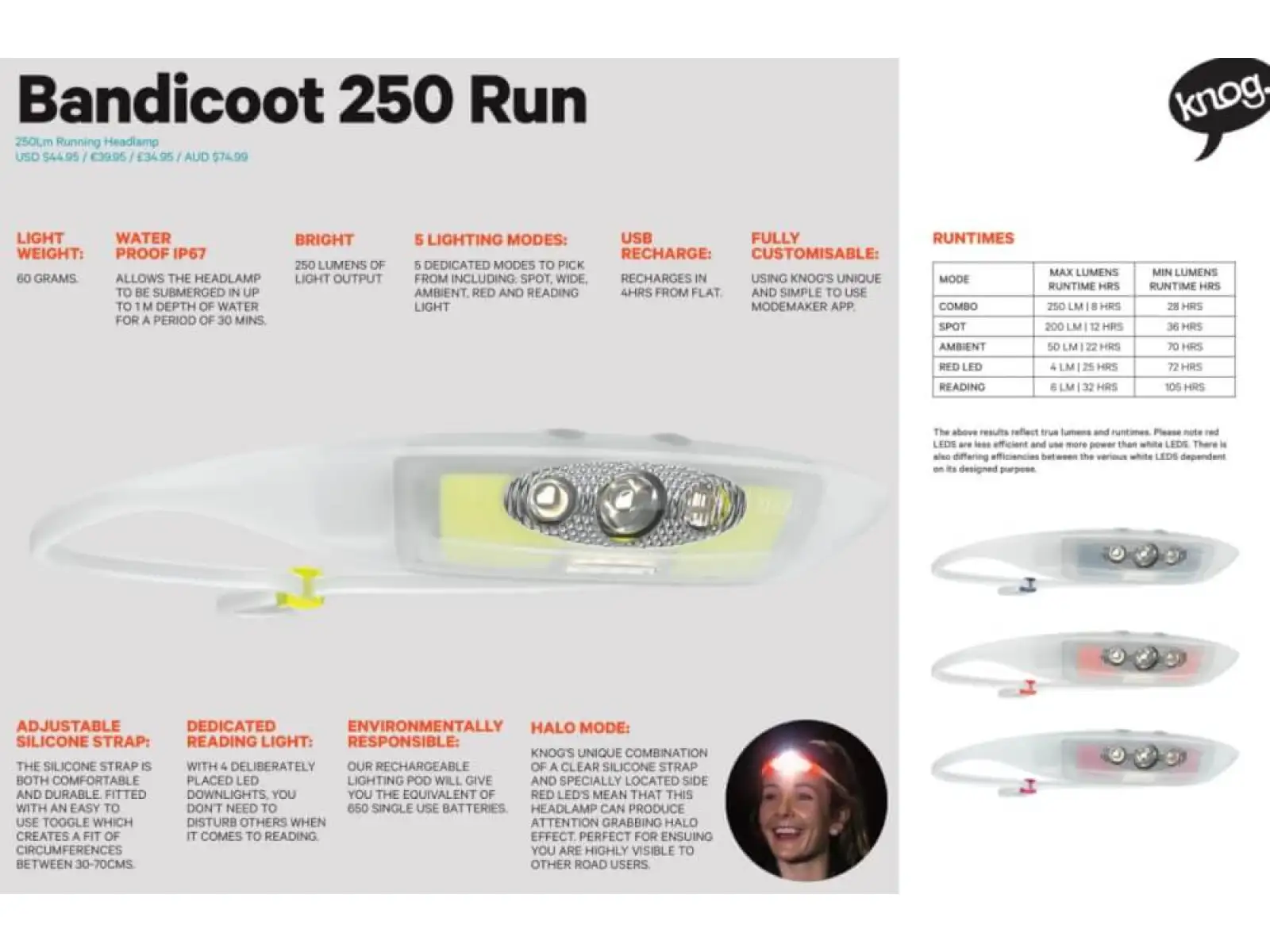 Knog Bandicoot 250 RUN czołówka Grape